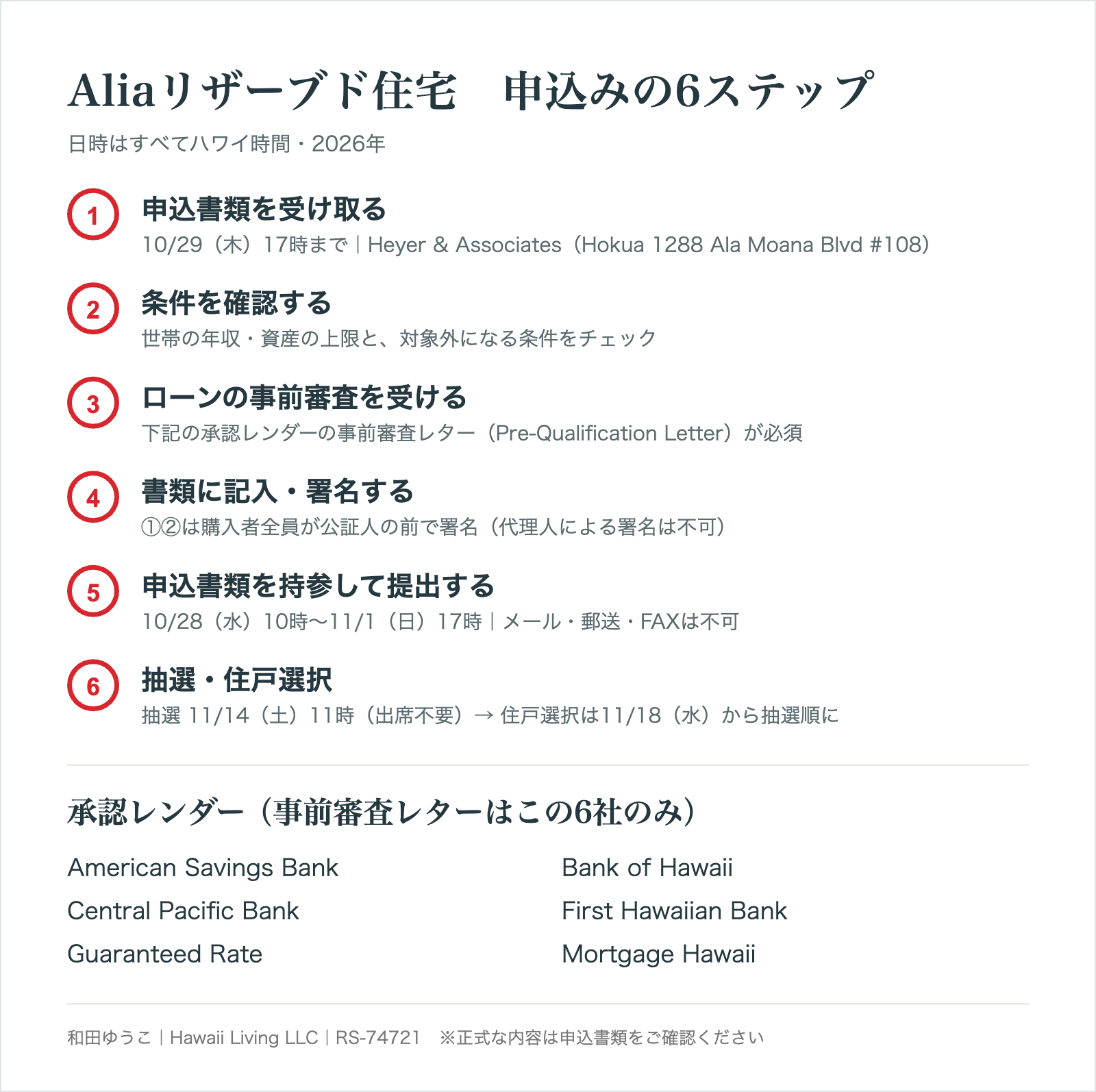 Aliaリザーブド住宅の申込みの6ステップと承認レンダー6社の一覧