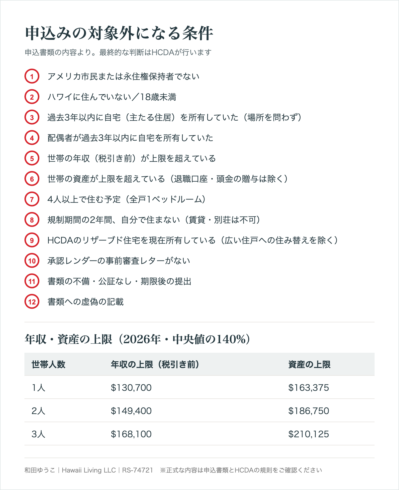 Aliaリザーブド住宅の申込みの対象外になる12の条件と、年収・資産の上限表